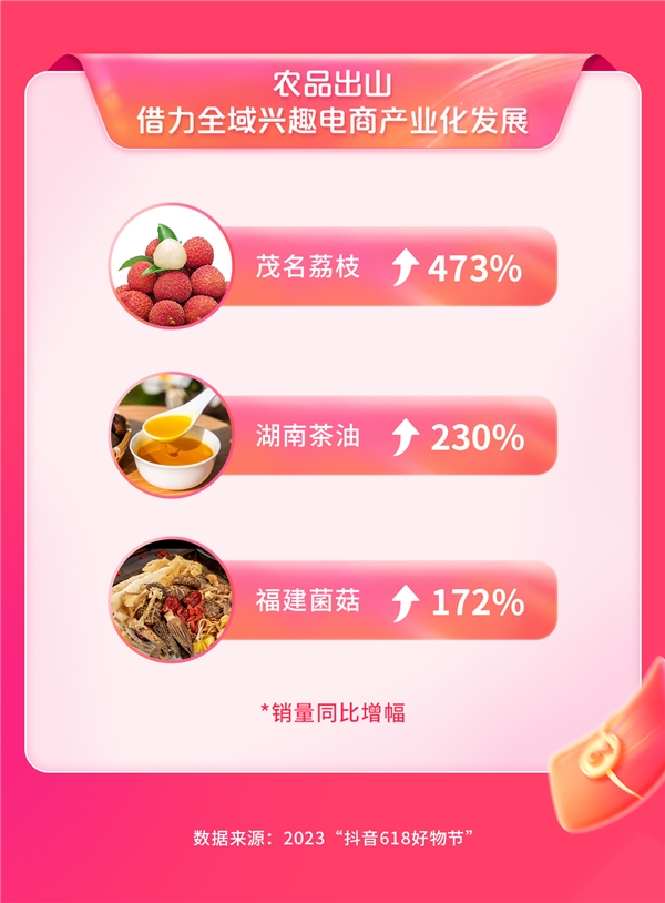 “抖音618好物节”推介优价好物，热卖榜国货占比近90%